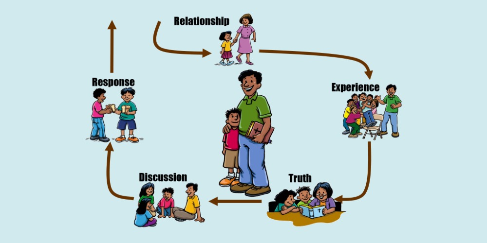 Five Smooth Stones: A Life Changing Children’s Ministry Model - Every ...